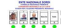 Elezione Presidente Regionale 21-11-2015